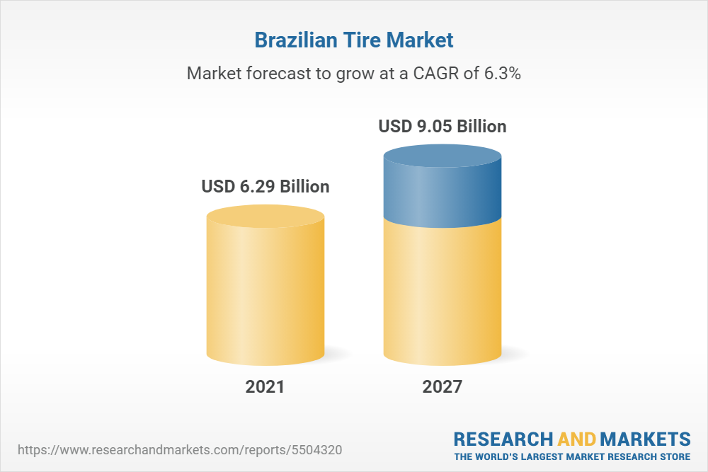 Brazil Automotive Tyre market Size Outlook 2022-2027